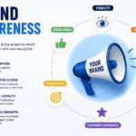 Digital marketing strategies for business growth.